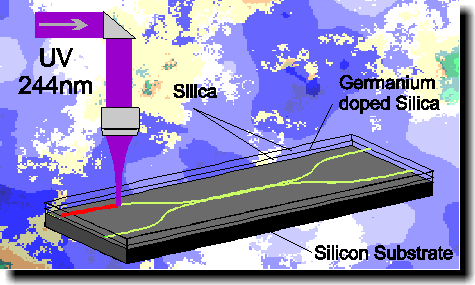 material system for UV-writing