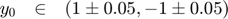 $$
\begin{array}{ccl}
y_0 &\in& (1\pm 0.05,-1\pm 0.05)
\end{array}
$$
