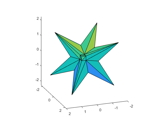 Accurate summation and dot products.