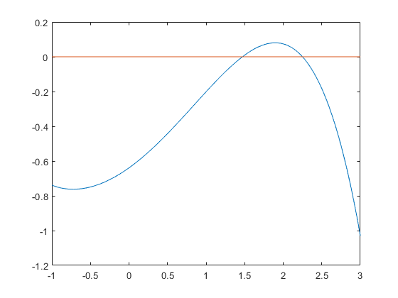 Hessians: automatic differentiation with 
                      second derivative.