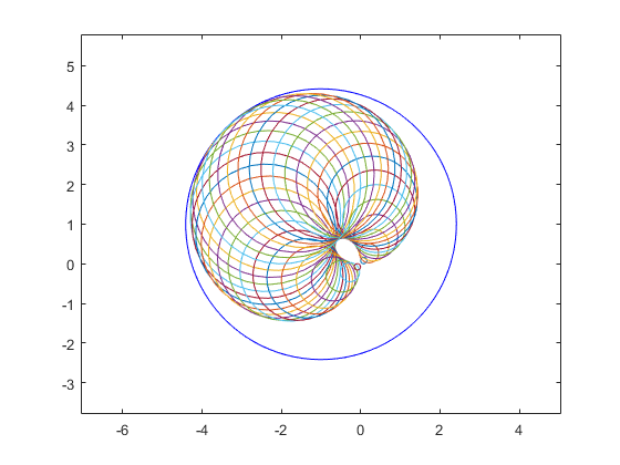 Real intervals in INTLAB use inf-sup representation, while complex intervals use mid-rad representation.