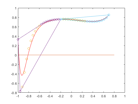 Improvement of Bernstein bounds