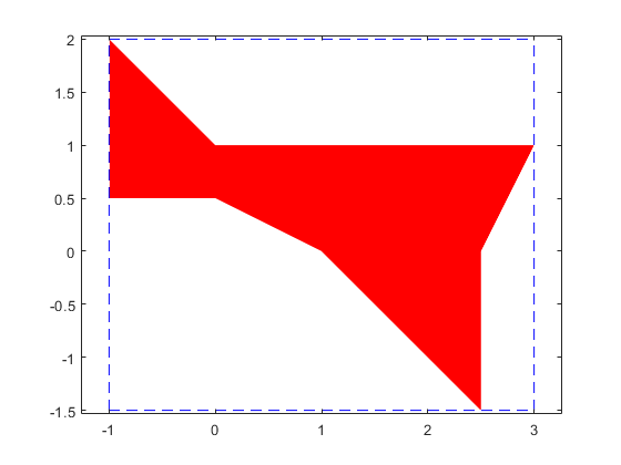 The solution complex of a linear interval system