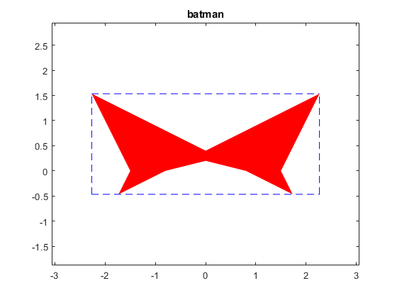 A general demo of some features of INTLAB.