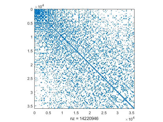 Some larger examples with INTLAB.