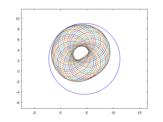 Overestimation of interval operations